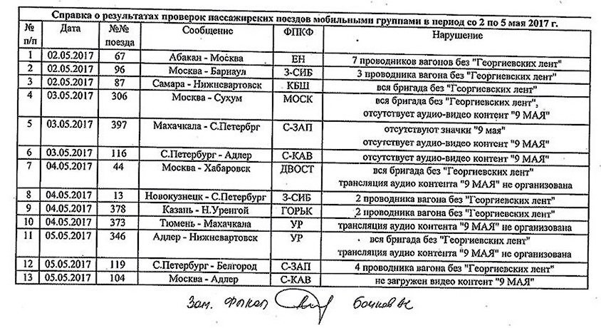 Источник @Tomsk_Loud_News
