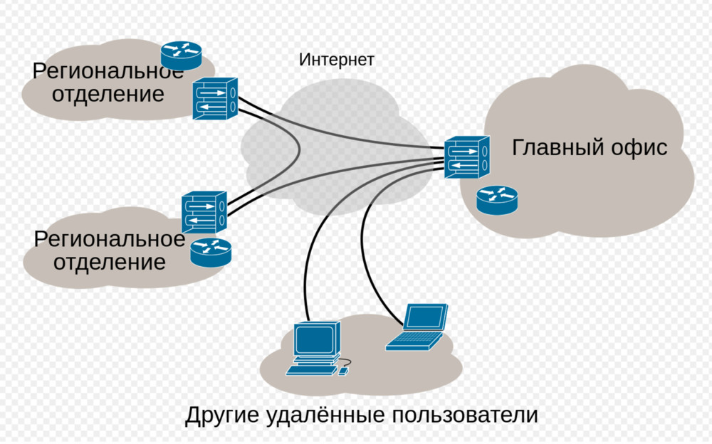 Статьи о VPN и TOR попали в пятерку самых читаемых в русскоязычной Википедии