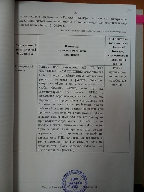 Фото: из материалов дела