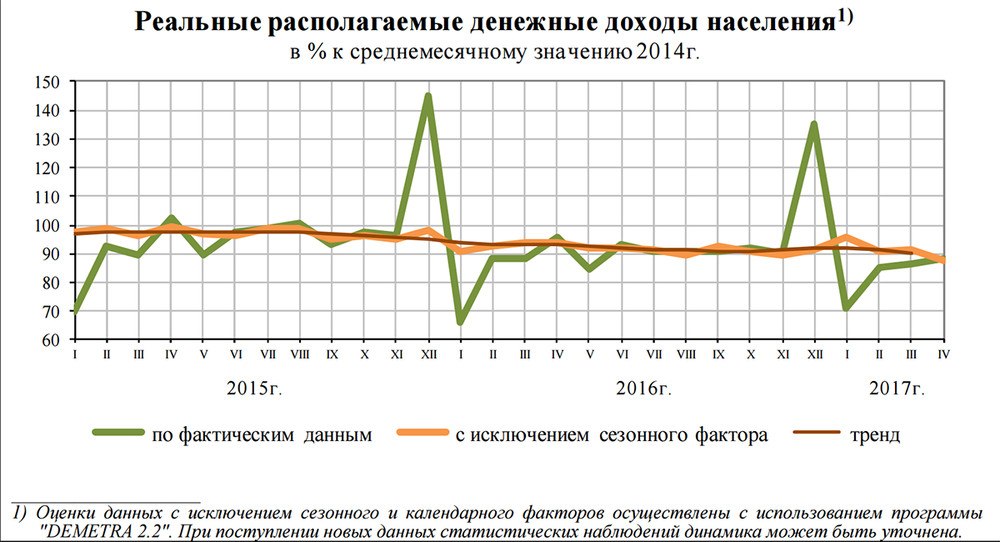 Источник: Росстат