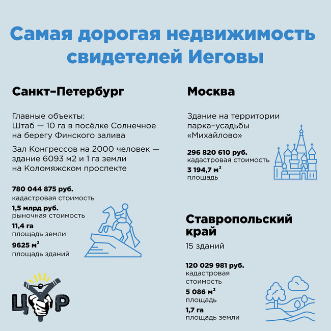 Источник:ЦУР