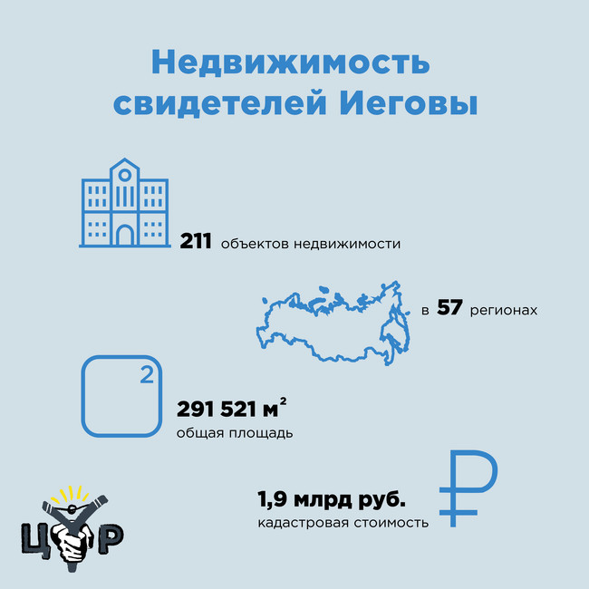 Источник: ЦУР