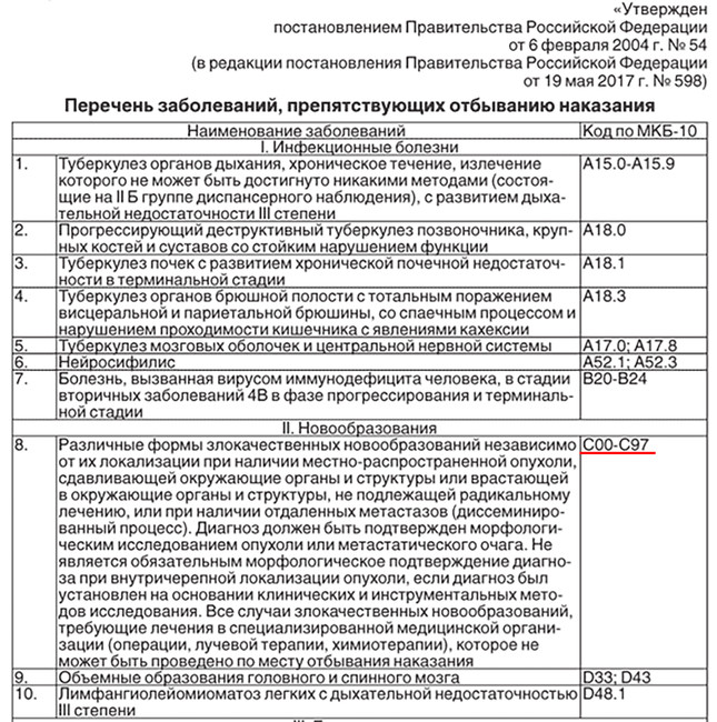 Согласно обновленному в мае 2017 года перечню, заболевания, имеющие код С00 — С97 по МКБ препятствуют отбыванию наказания.