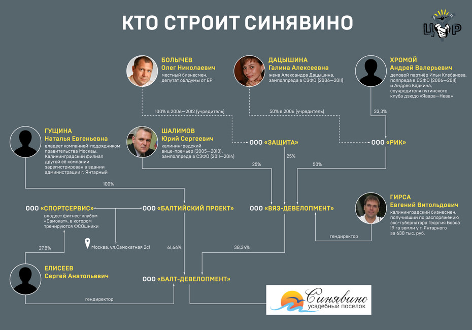 Изображение: ЦУР