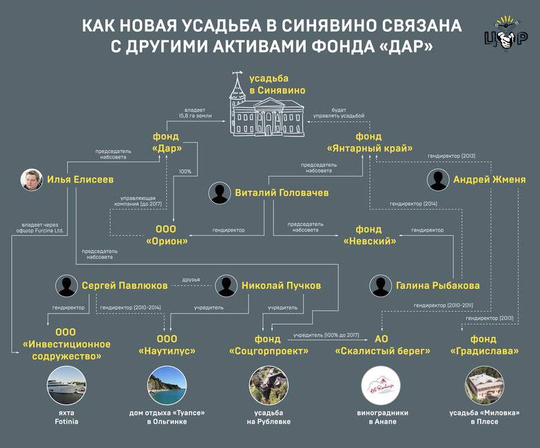 Изображение: ЦУР