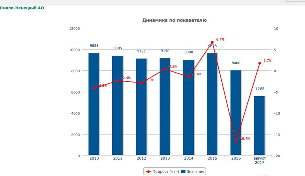Источник: crimestat.ru