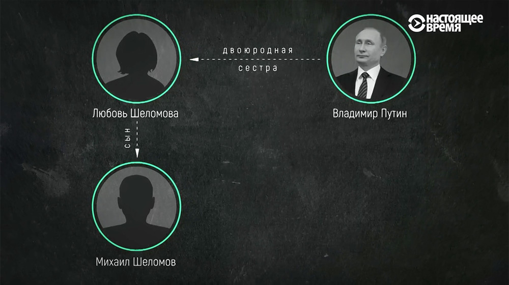 Двоюродный племянник Путина в 2016 году получал доход в 5,5 млн рублей в день