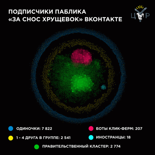 Данные по графу от 20 июня